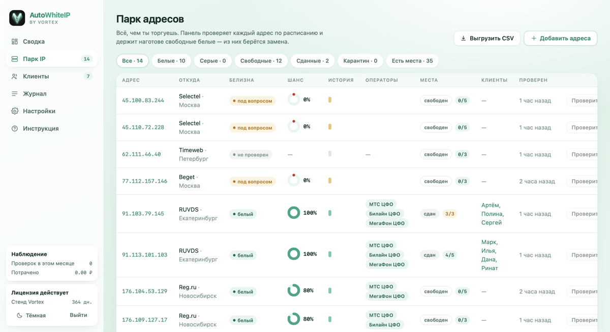 AutoWhiteIP — парк адресов: белизна, операторы, места, клиенты